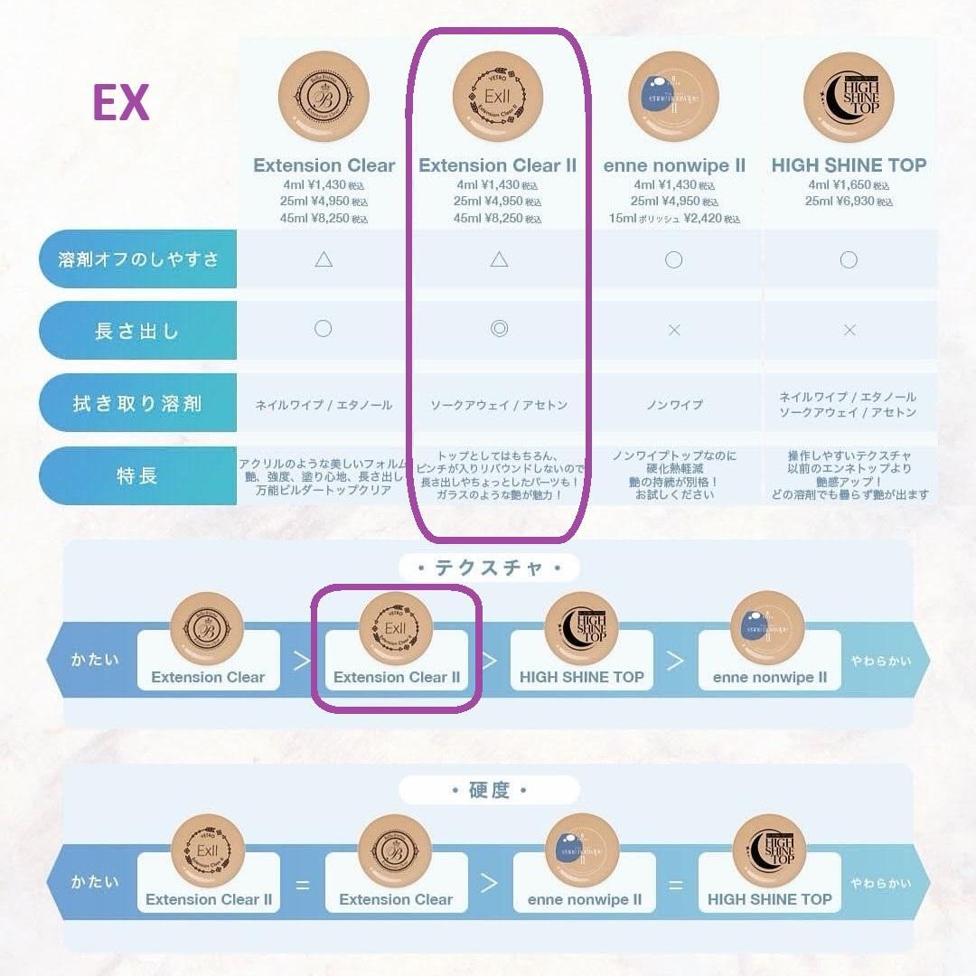 ra-p★ベトロVETROイクステンションクリアIIトップジェル45ml☆