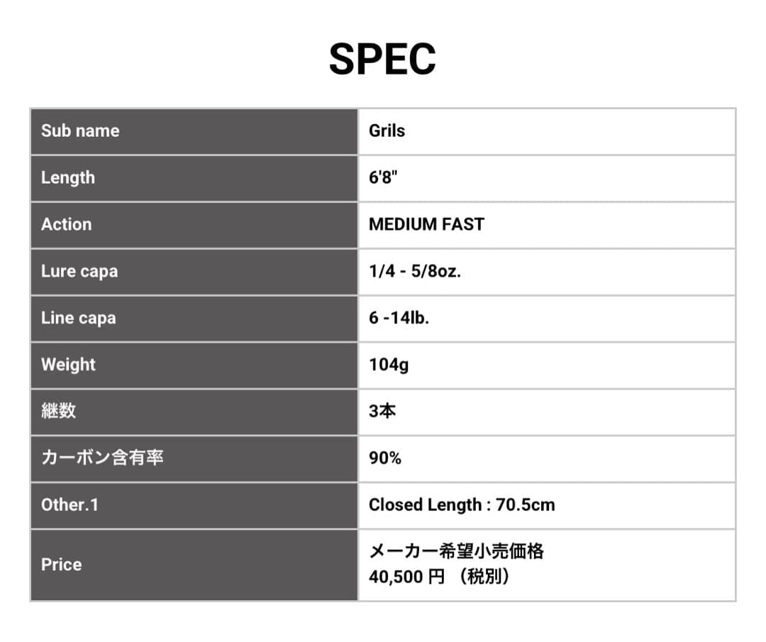 メガバス トライザ F3-68XTZ グリルス Megabass Triza