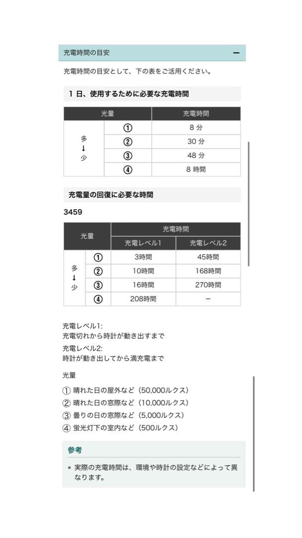 【美品】 【電池交換必須】G-SHOCK GMW-B5000D-1FJ
