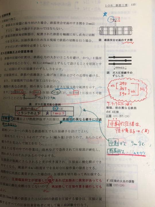 2019年度一級建築士総合資格学科合格セット