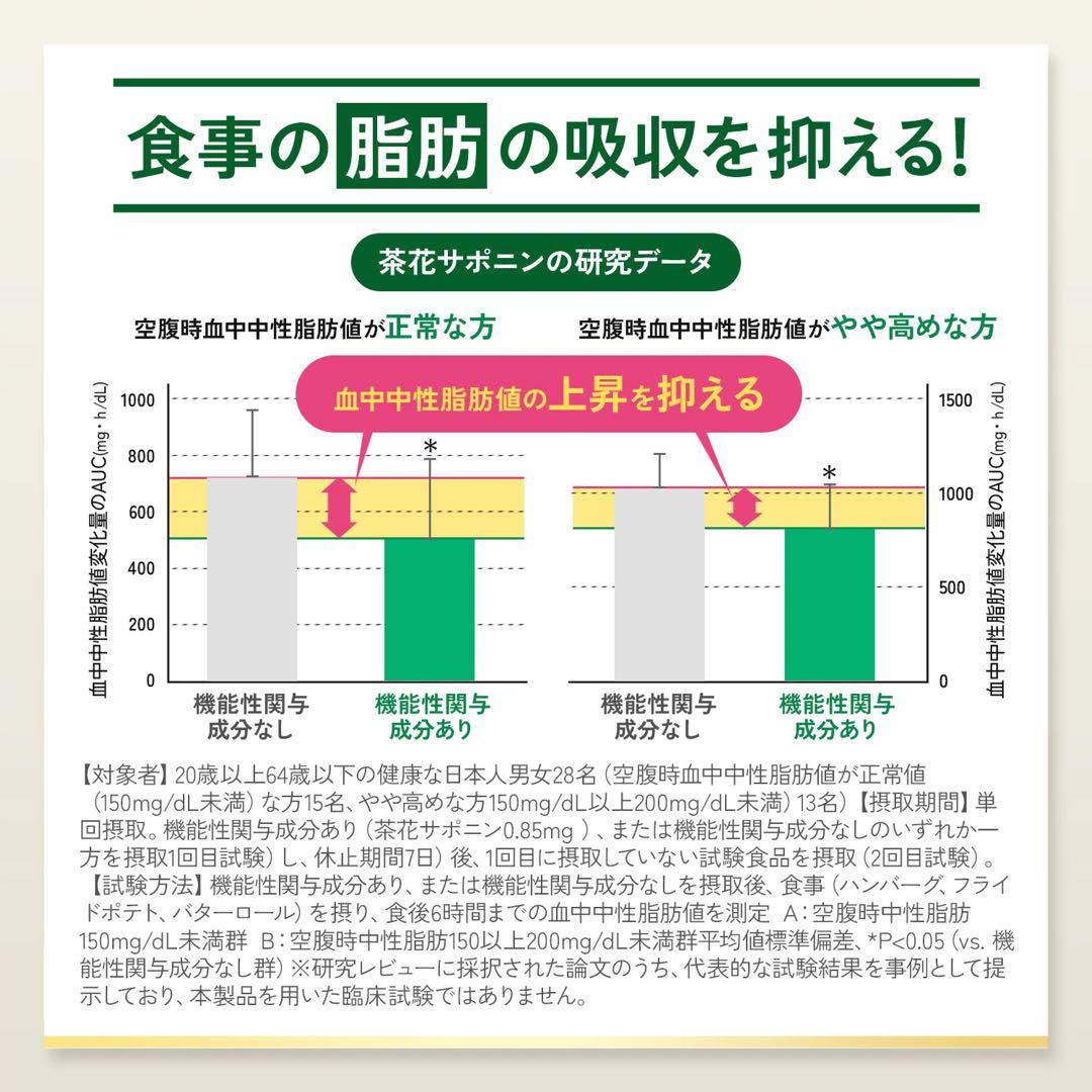 ファンケル☆プレミアムカロリミット☆40日分１袋＋20日分２袋