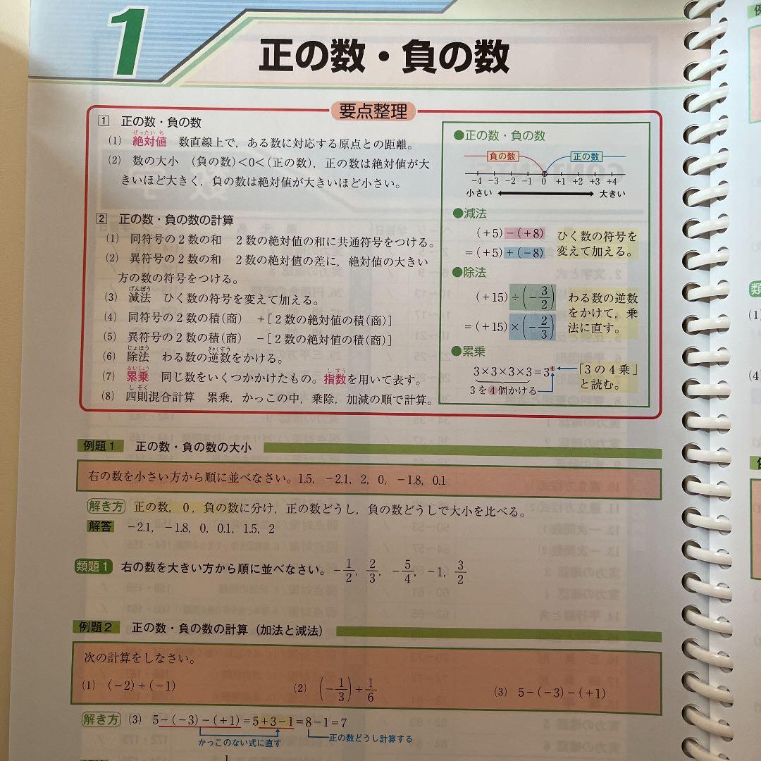 高校受験対策　ファーストマニュアルA