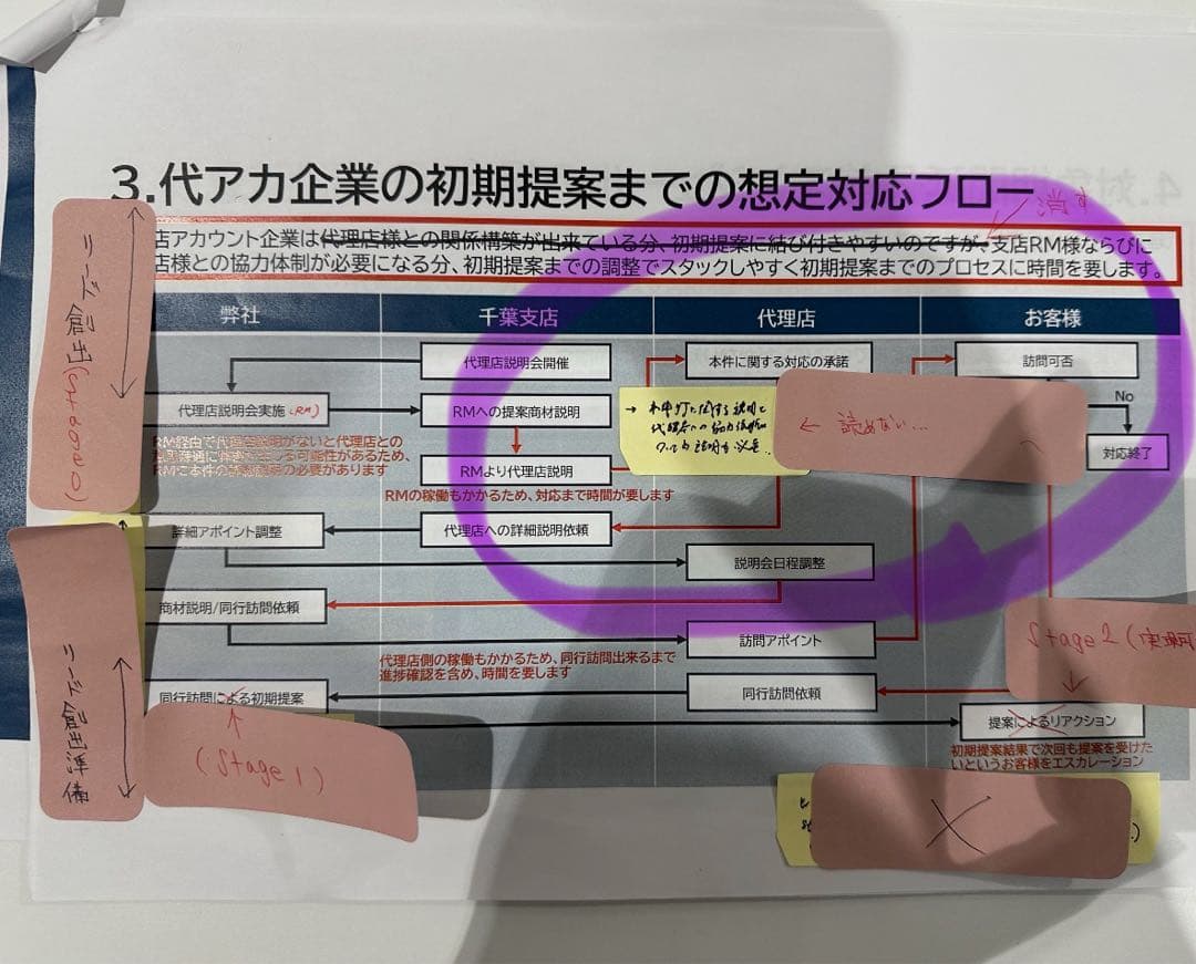 【新品未使用】COCONE ココネ クレイクリームシャンプー