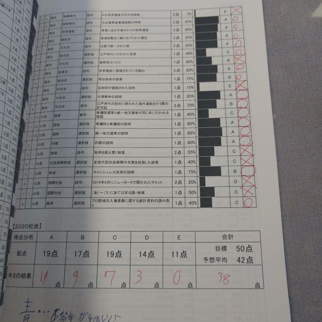 早大学院中学 模範解答・解説集　NN