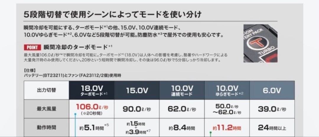 空調服SK23011スターターセット⭐︎高品質