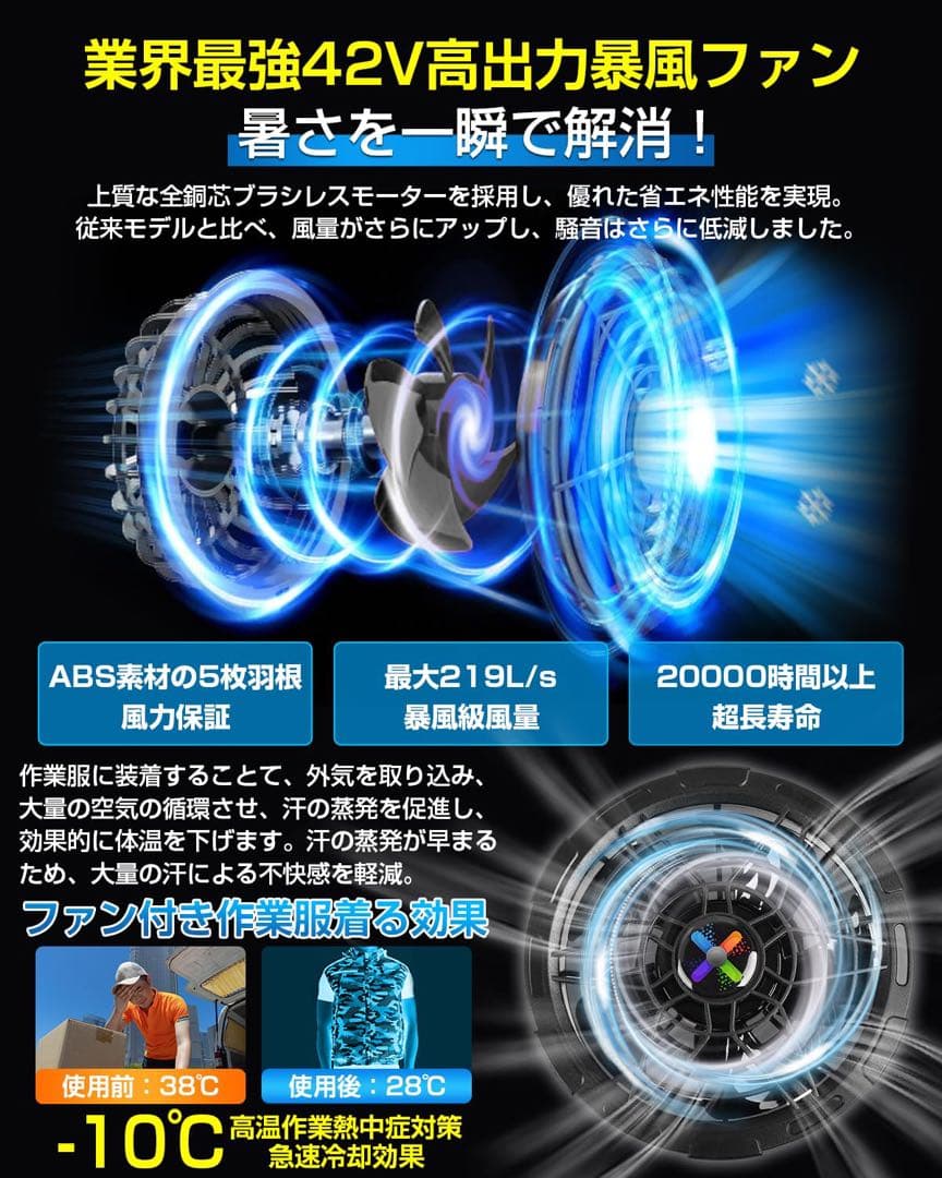 42V超高出力 超強風 作業服 ファンバッテリーセット風量調節 PSE認証済