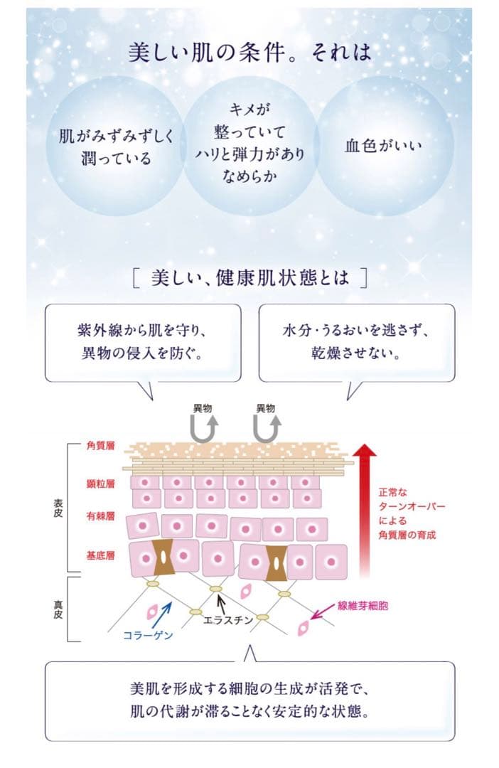 MC PLスキンケアクリームEX 57g