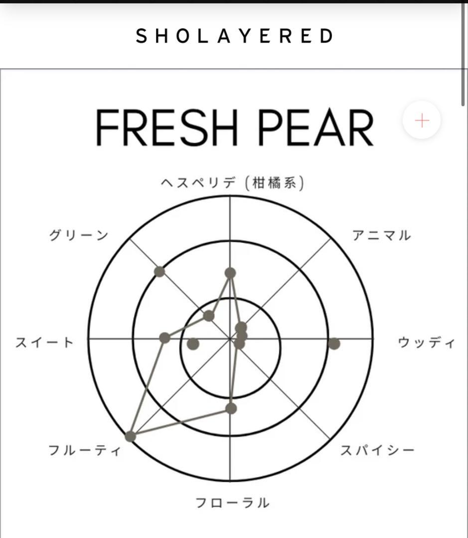 ショーレイヤード　ボディスプレー10ミリ 5本セット香水 SHOLAYERED