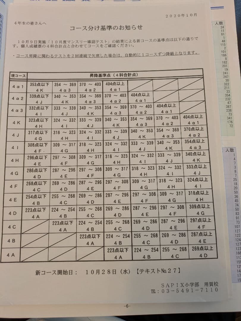 SAPIX 4年生 テスト 12回分　問題原本