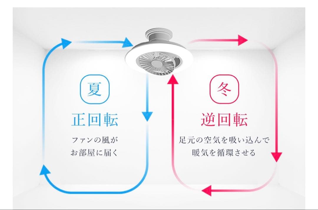 CIRCULIGHT EZスイング 8畳用:新品未開封品　DCC-SW08EC
