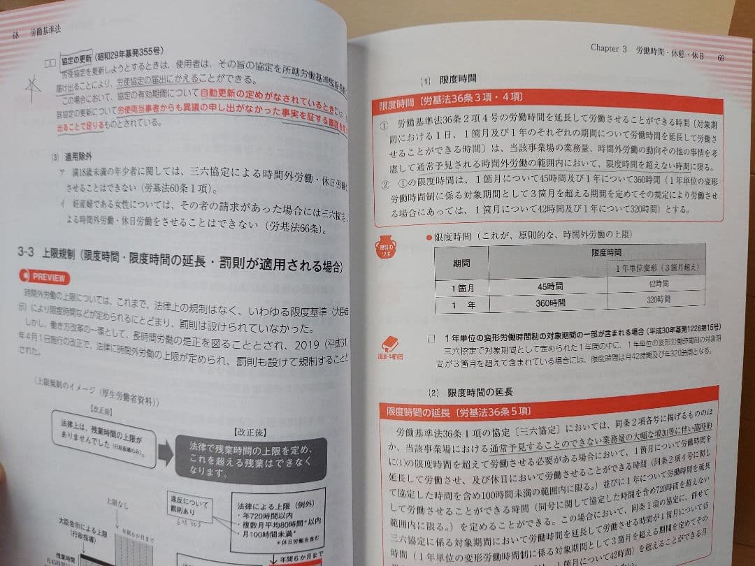 社会保険労務士試験テキスト問題集