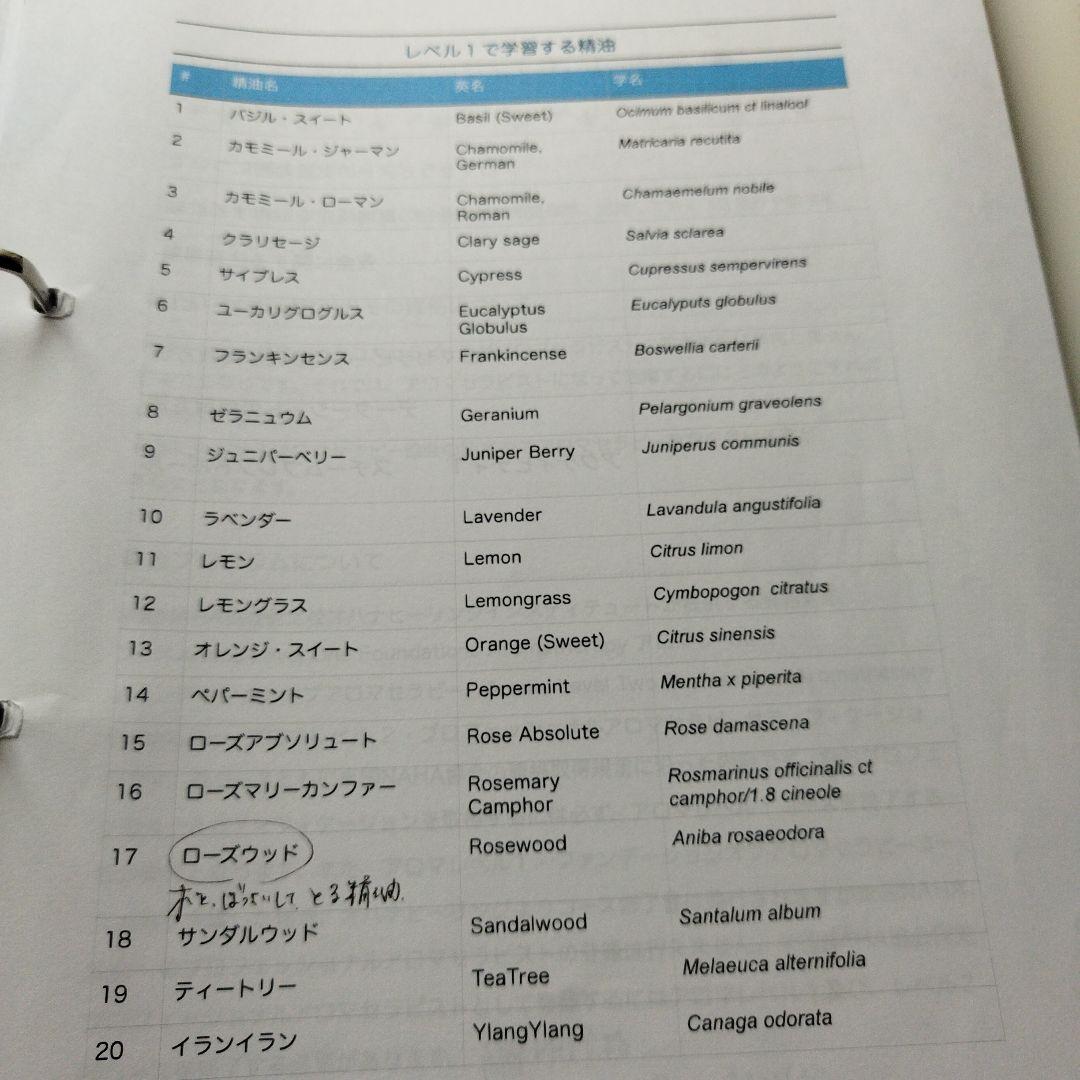 アロマセラピー米国NAHA協会　アロマ資格資料　レベル1.2