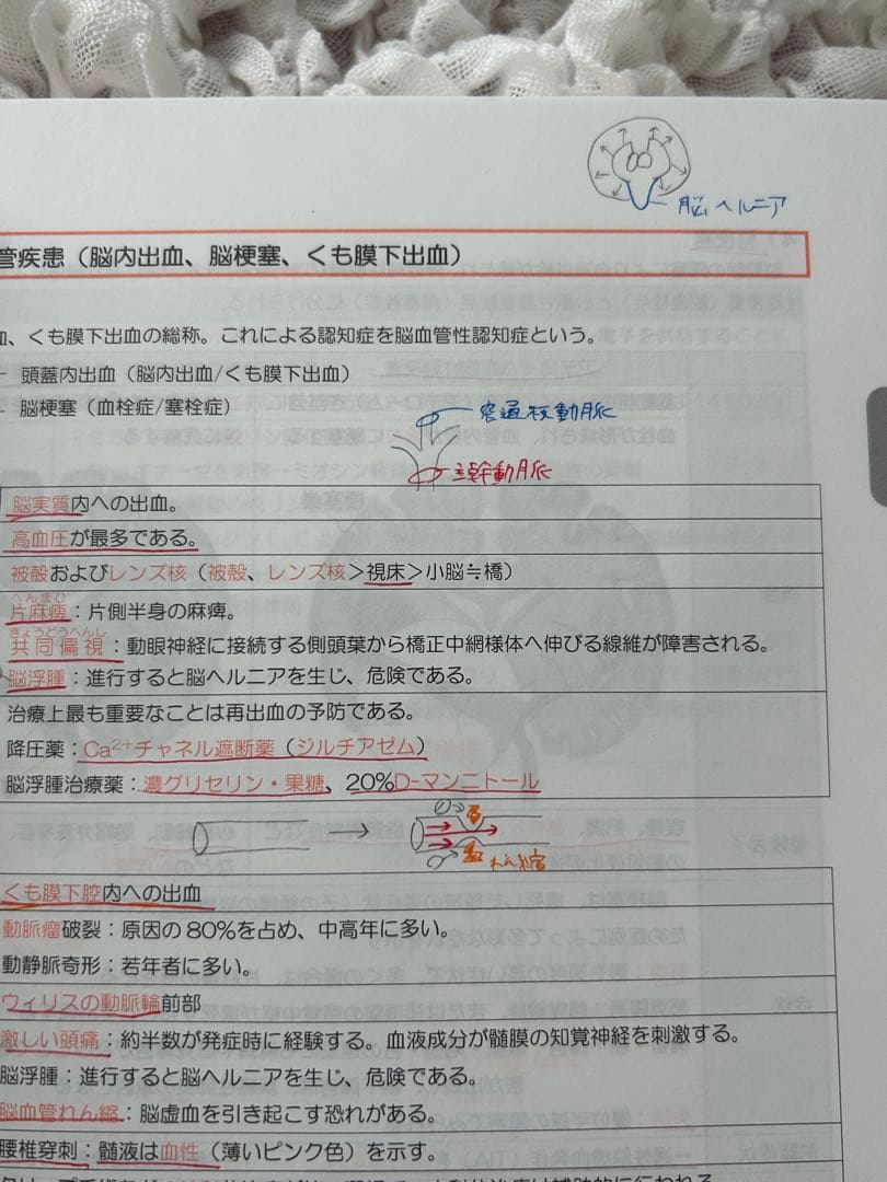 Let’s CBT! START BOOK 問題集「極」セット