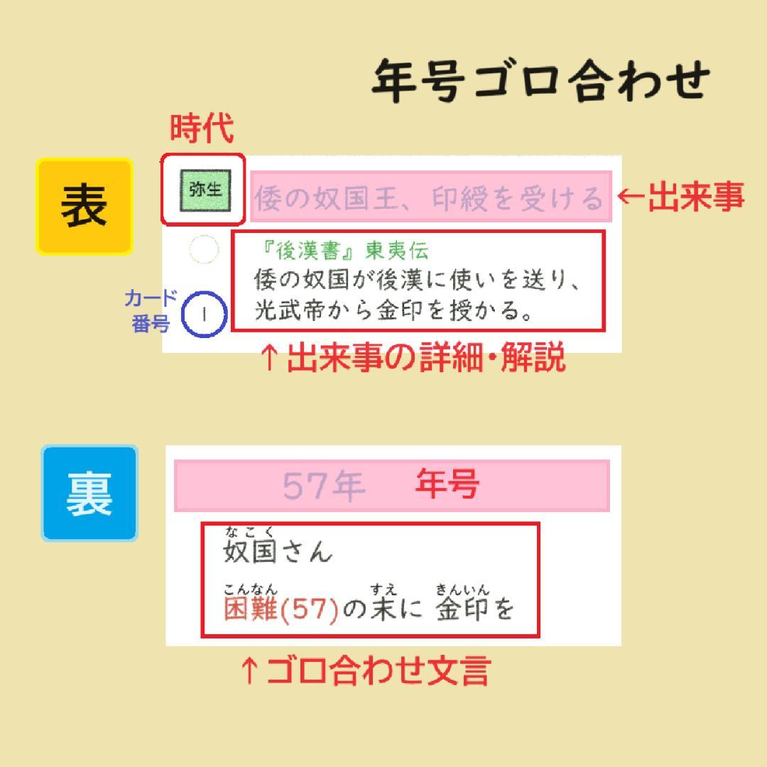 ☆N☆カット済【中学受験】社会 予習シリーズ5年下 暗記カード全単元 c