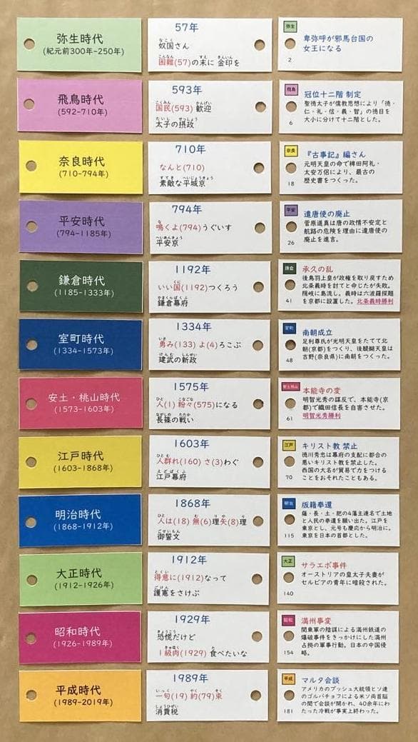 ☆N☆カット済【中学受験】社会 予習シリーズ5年下 暗記カード全単元 c