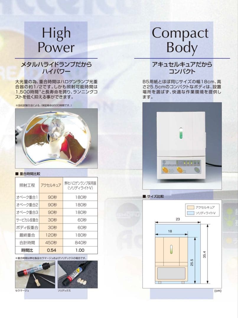 歯科技工　メタルハライド　アクセルキュア　光重合器　中古