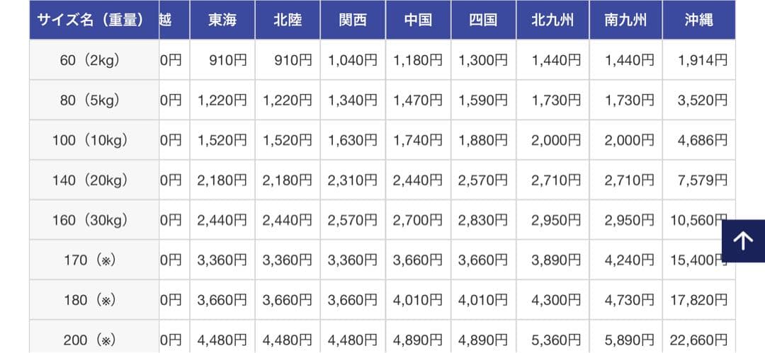 ディズニー 英語システムDWE フルセット　直接引き取り可能