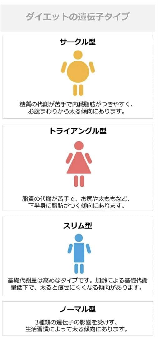 ユーグレナマイヘルス 遺伝子解析キット 4個セット 健康リスク 祖先のルーツ