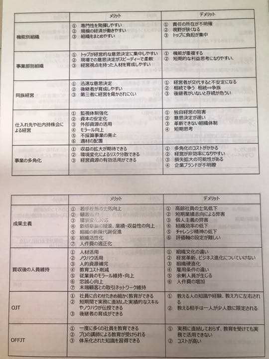 中小企業診断士　2次試験対策ファイル&第1次試験過去問題集  全7巻セット