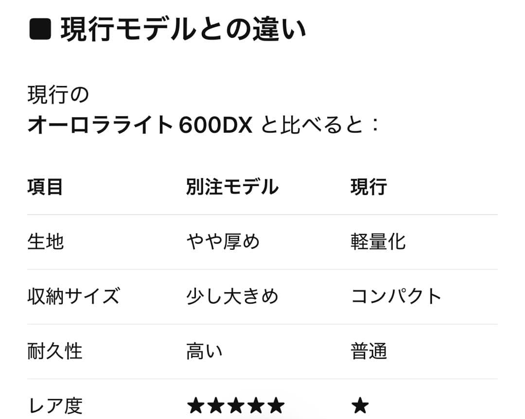 ★レア★地域限定別注コラボ★使用2回美品★NANGAオーロラ600DX★