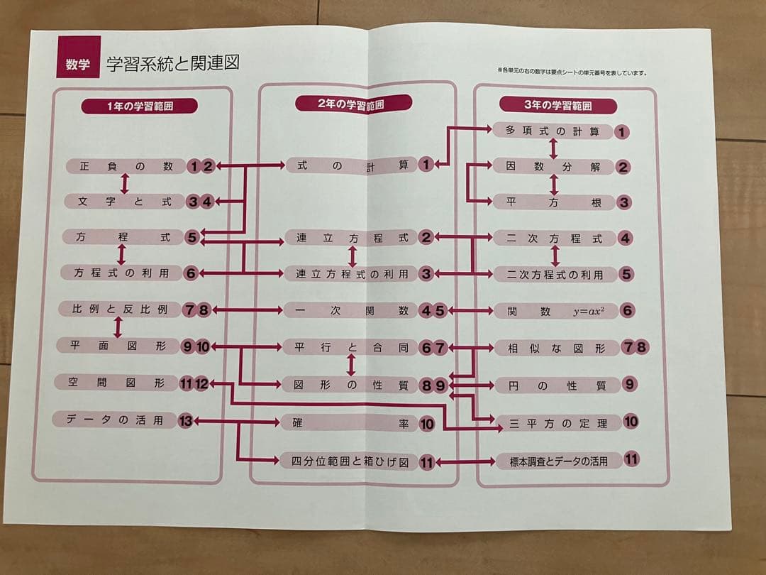 オールクリア 小学4年5年6年2教科 (算数／理科) 中学1年2年3年10教科