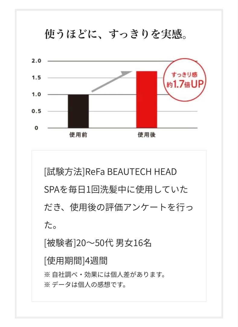 ReFa BEAUTECH HEAD SPA 美顔器
