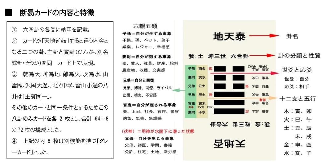 【最速で断易を修得！】断易カード3点セット