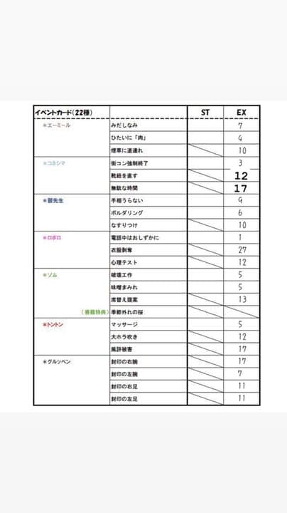 我々だ インパクトミー  キラ全種 ゾム 季節外れの桜 スターターパック入り