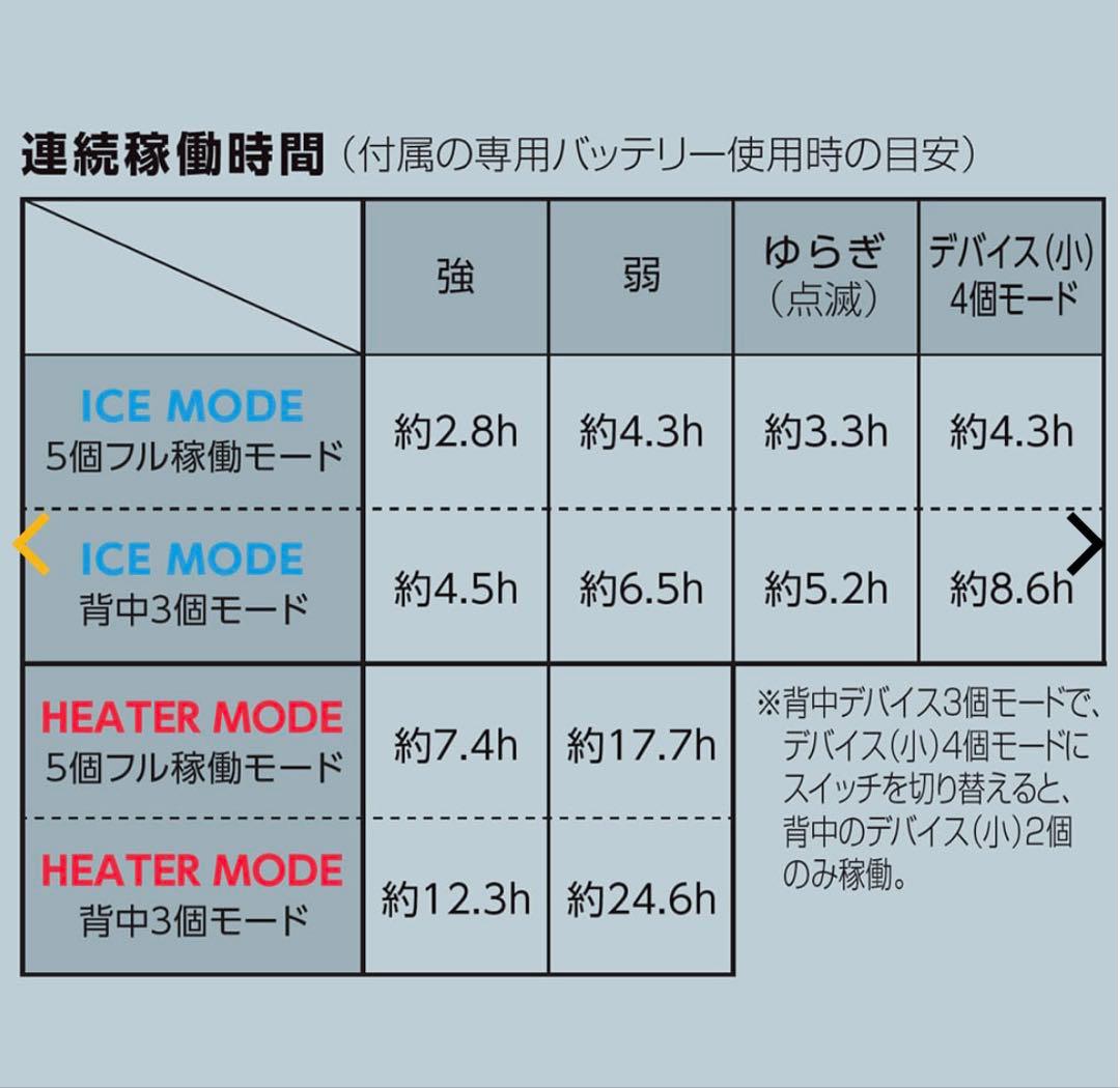 ワークマンペルチェベストPRO2 スぺシャルエディション限定仕様