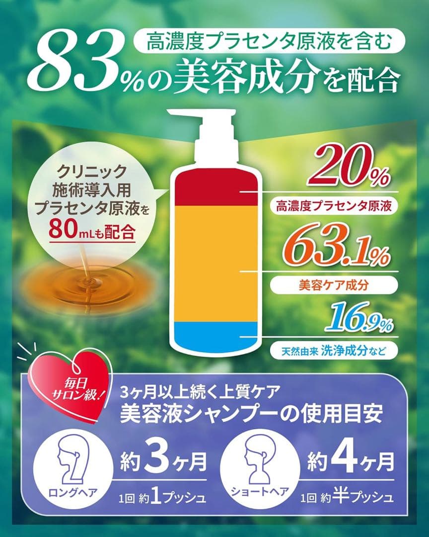 ウマプラセンタグロー シャンプー400ml 馬プラセンタエキス 西尾