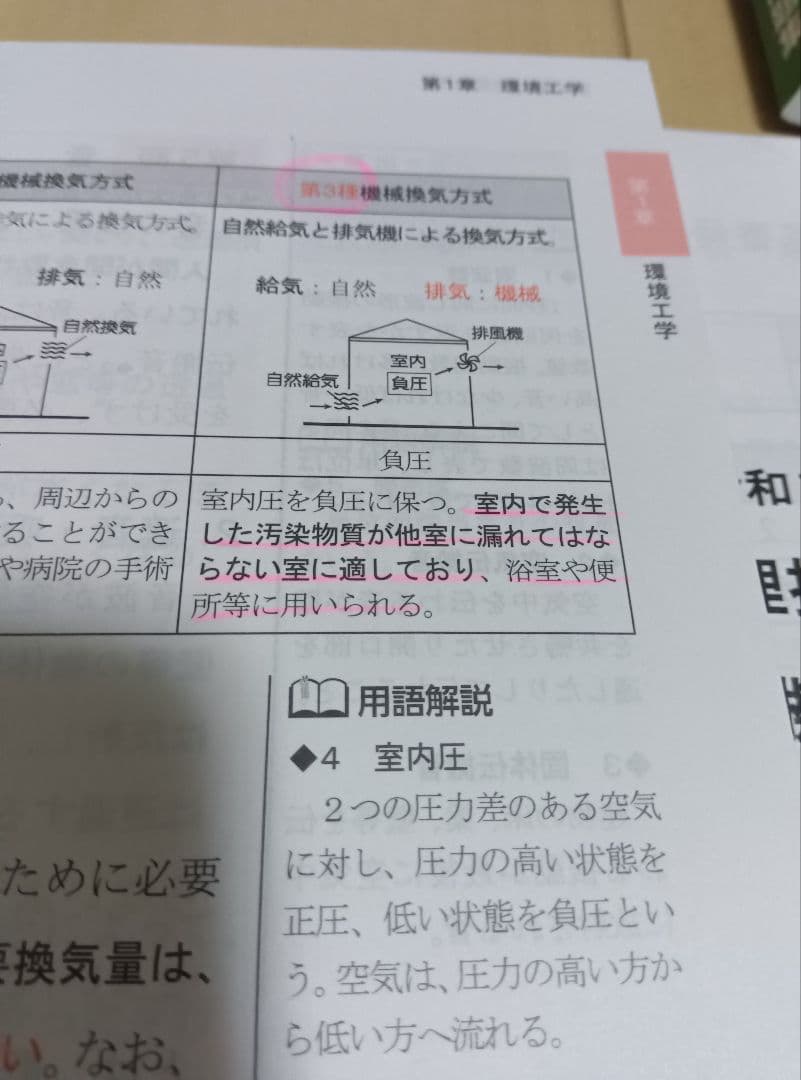 2025年 2級建築施工管理技士1次検定 テキスト&過去問題集