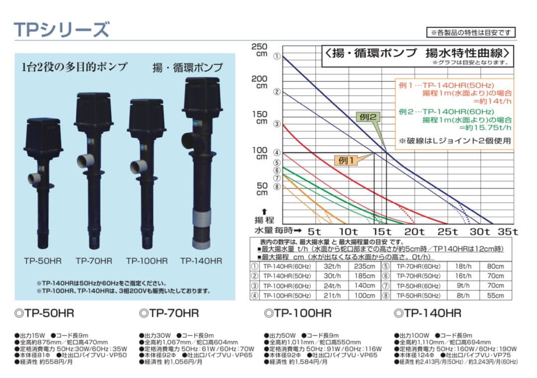 タカラ工業 TP-50HR 循環ポンプ15W