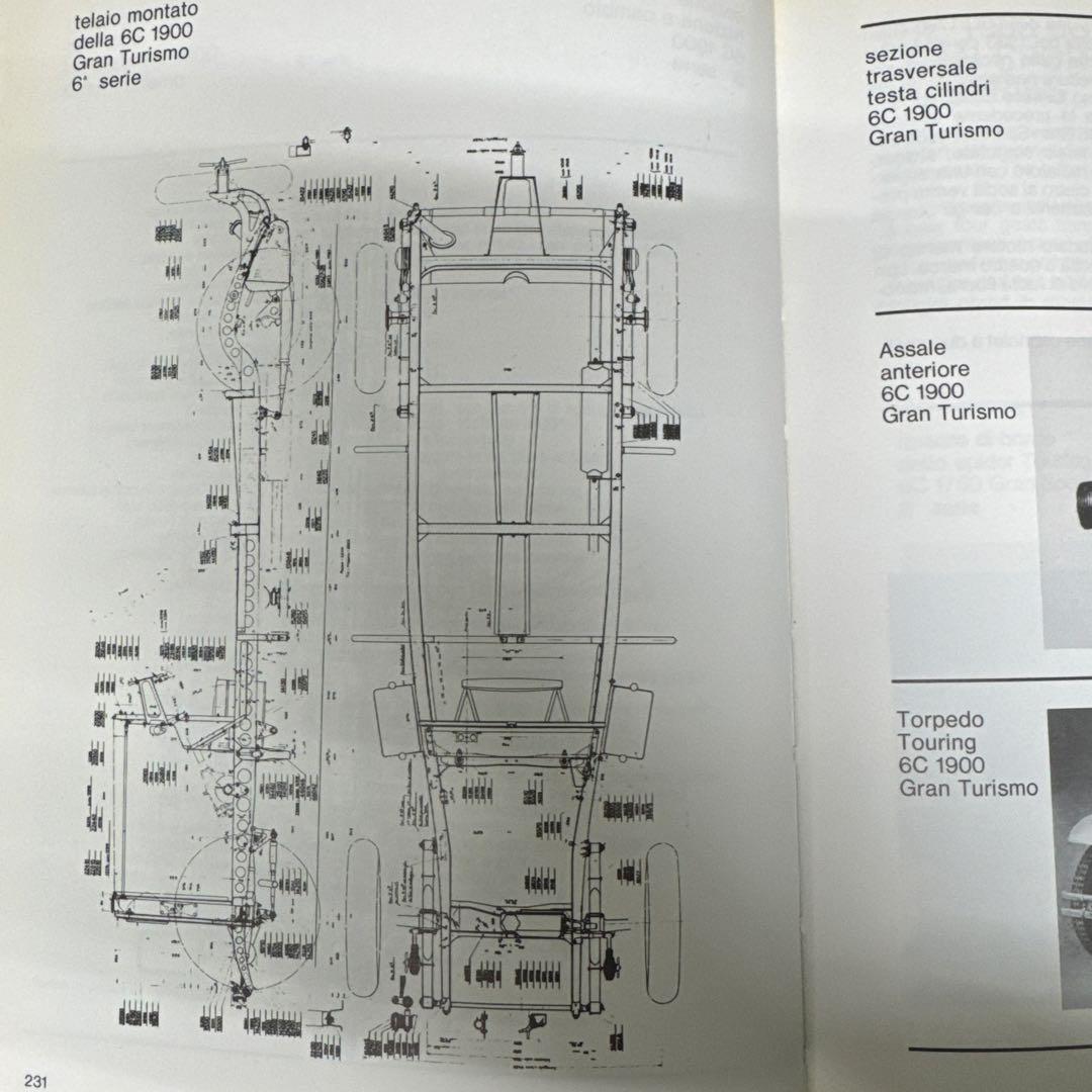 2230【本・雑誌】アルファロメオ　All cars from 1910