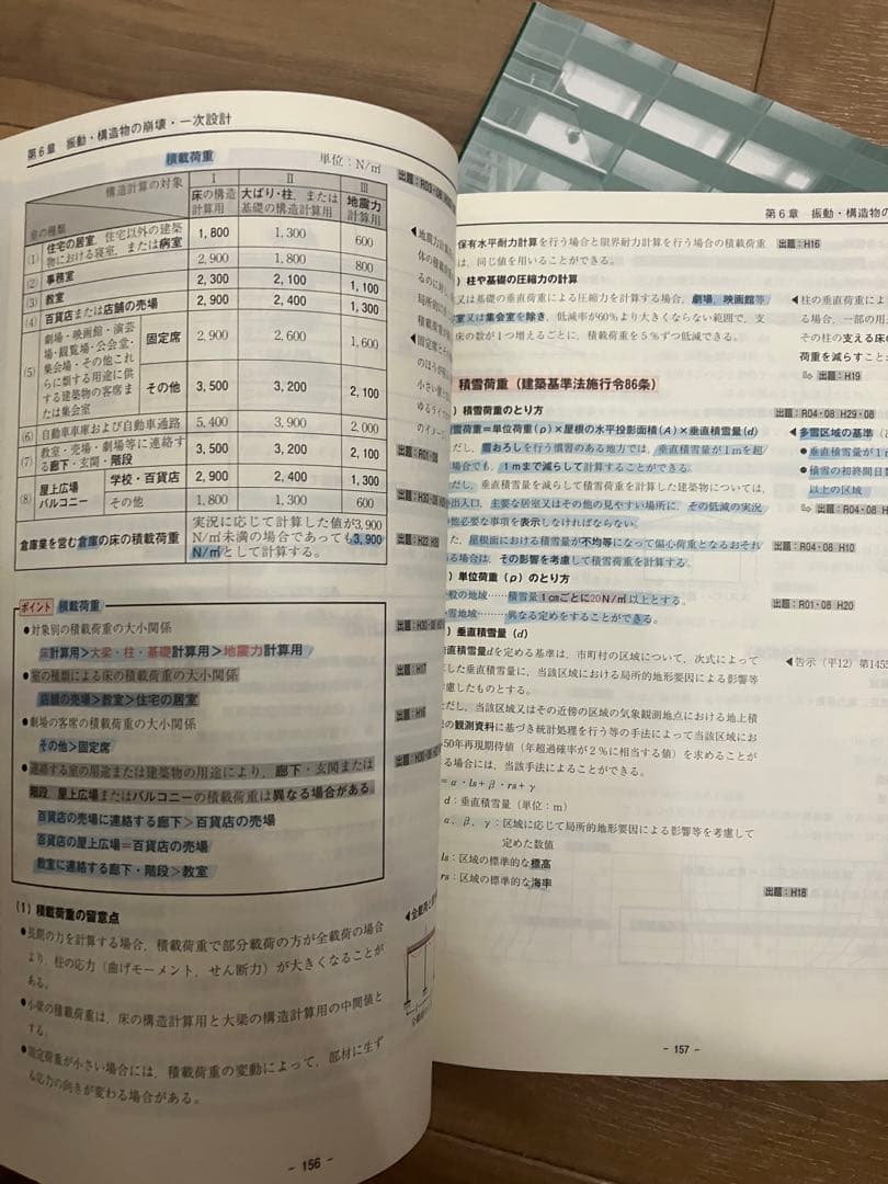 令和6年度版 日建学院 一級建築士 テキスト 教科書 参考書