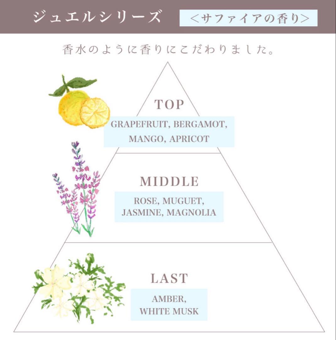 ケアネス　ジュエル　サファイア