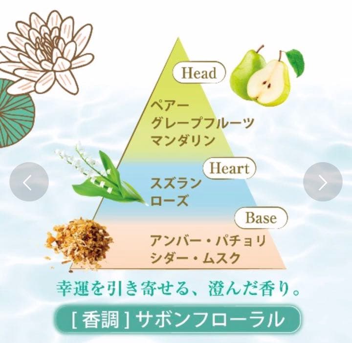 ★人気即完売★新品未使用 ロクシタン オードニンファ オードトワレ 2コセット