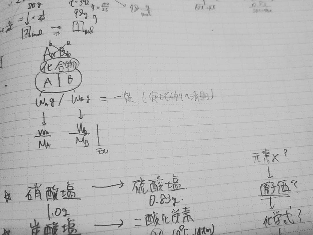 駿台の石川・増田先生の化学特講Ⅰ計算問題フルセット　奇数年　鉄緑会　河合塾