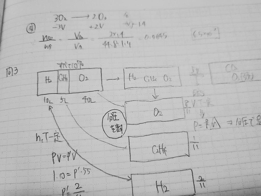 駿台の石川・増田先生の化学特講Ⅰ計算問題フルセット　奇数年　鉄緑会　河合塾