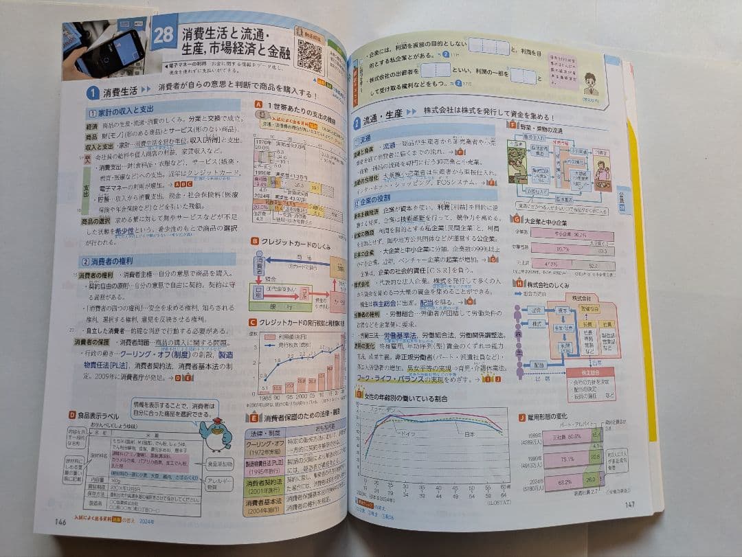 令和８年度版 新研究 5教科セット 生徒用 本誌のみ 新学社
