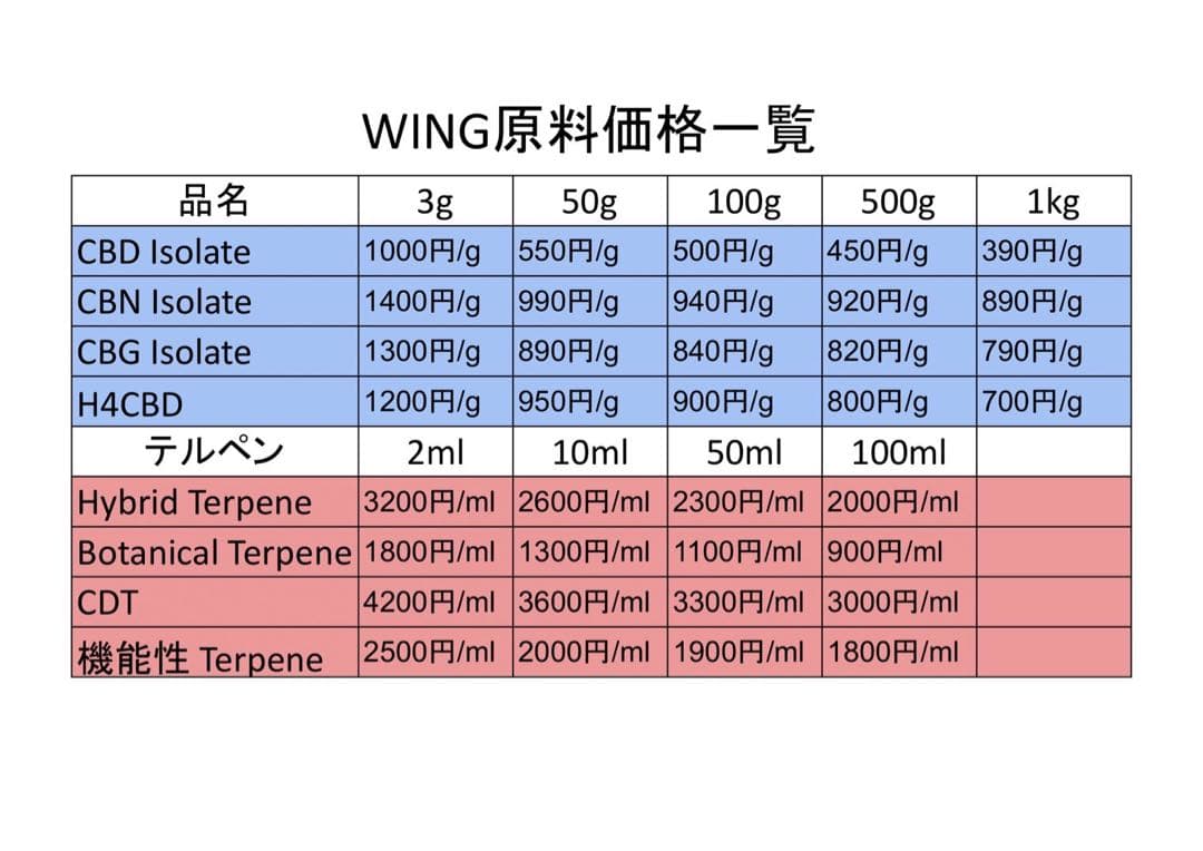 CDTテルペン 50ml