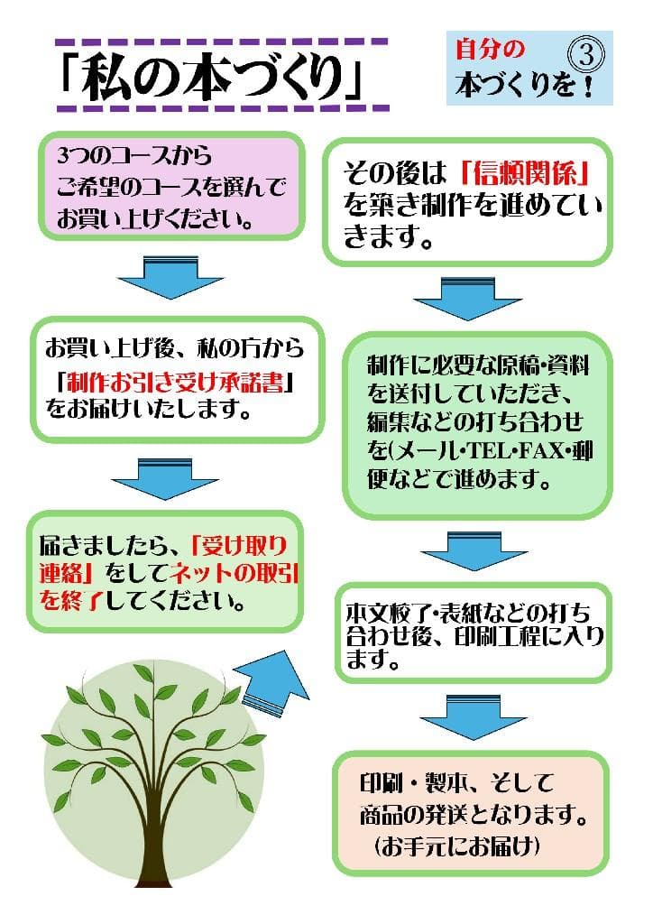 ★『少額本づくり』句集・歌集・詩集他／コース❸A5判50冊／編集から全工程を含む