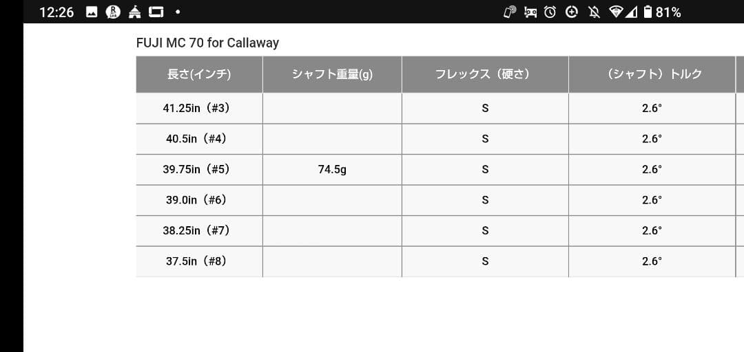 キャロウェイ ユーティリティー パラダイム 21度 4U MC70S