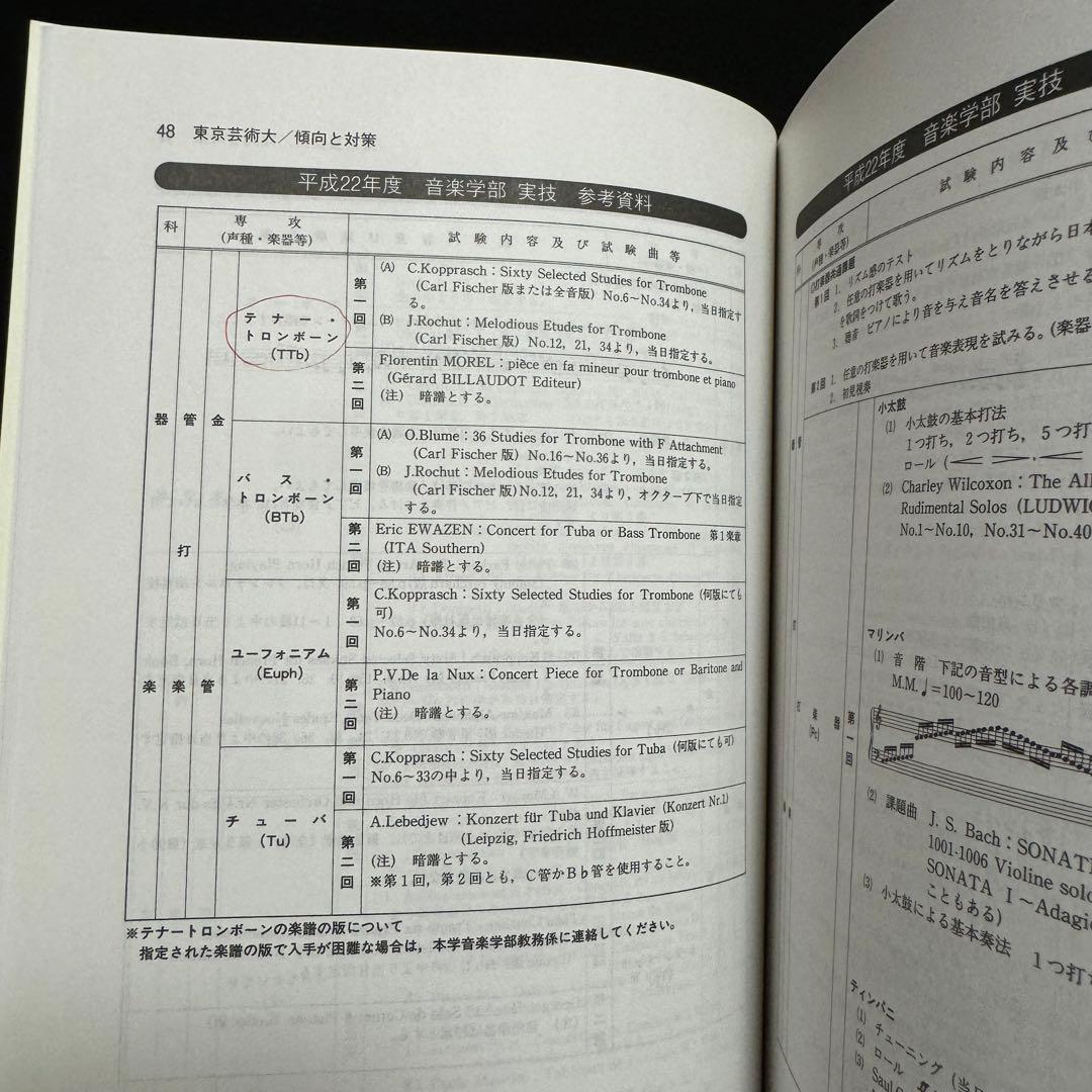 赤本　東京芸術大学　東京藝術大学　2002年～2023年　22年分