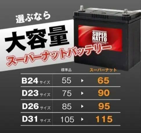SUPER NATTO バッテリー 90D23L　ノア　VOXY スーパーナット