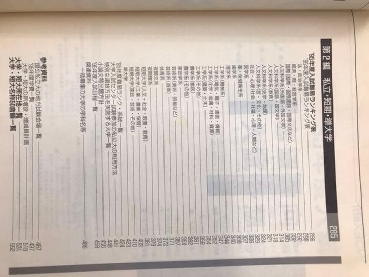 代々木ゼミナール　大学入試データリサーチ　1995年　偏差値ランキング掲載