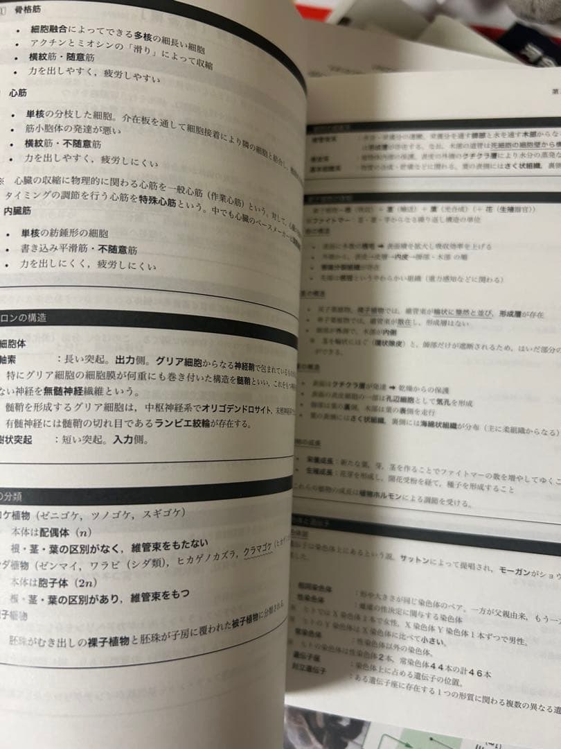 鉄緑会　生物確シリ　入試基礎問題集