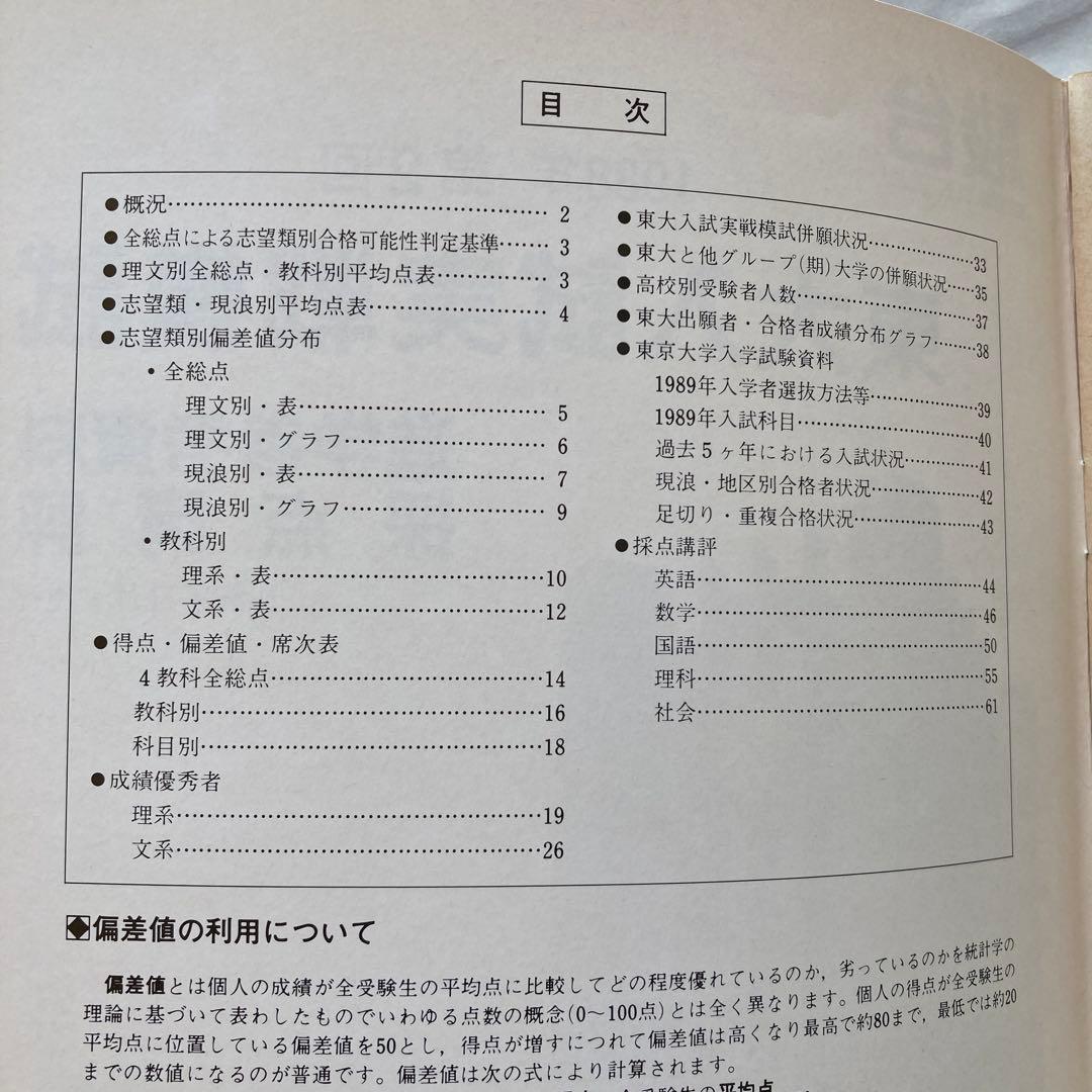 1988年 第２回 駿台東大入試実戦模試