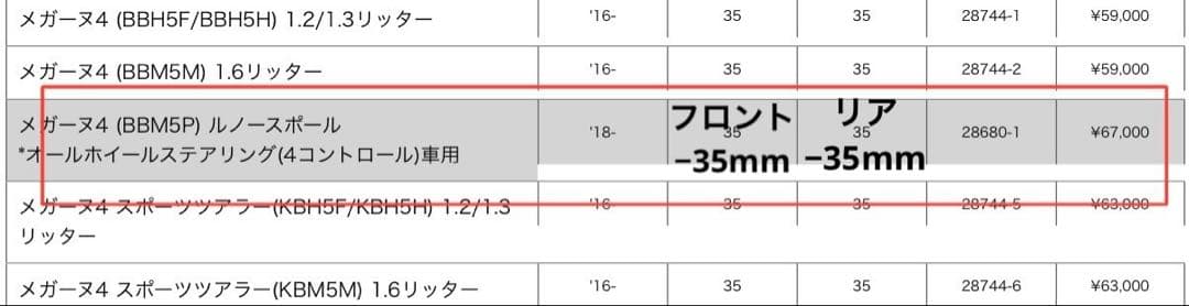 ルノー　メガーヌ4 RS (BBM5P,P1,P2)用　H&R ダウンスプリング