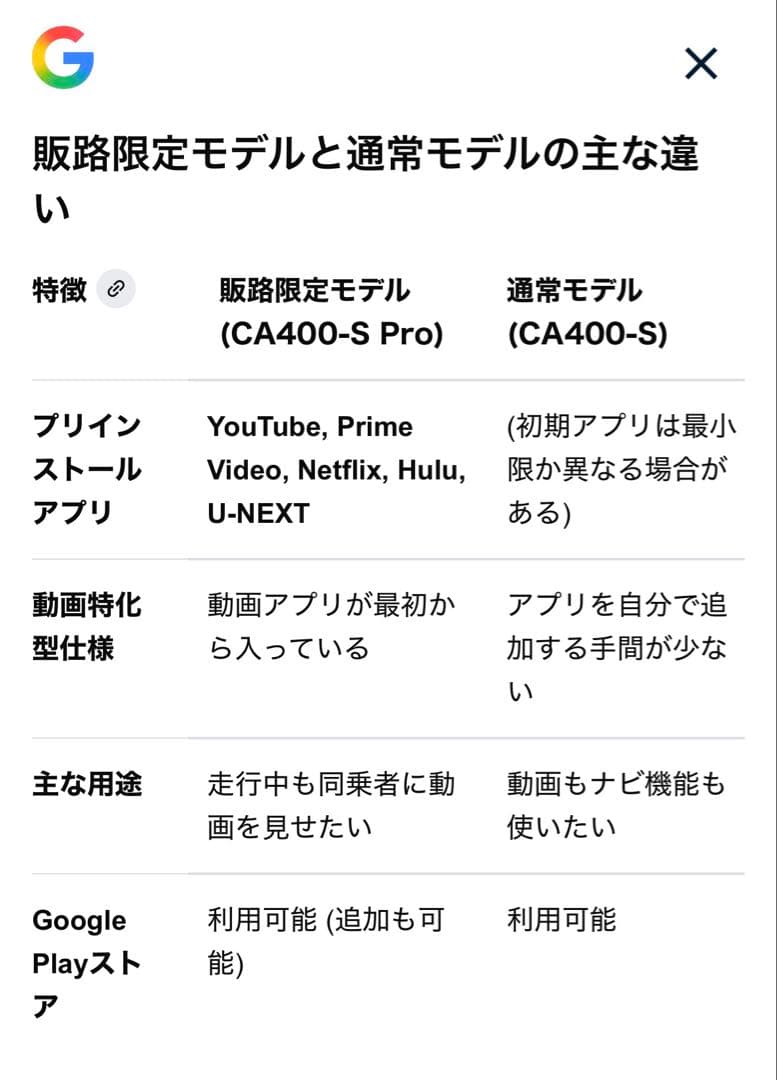 稀少！販路限定モデル！OttoCast Play2Video Pro