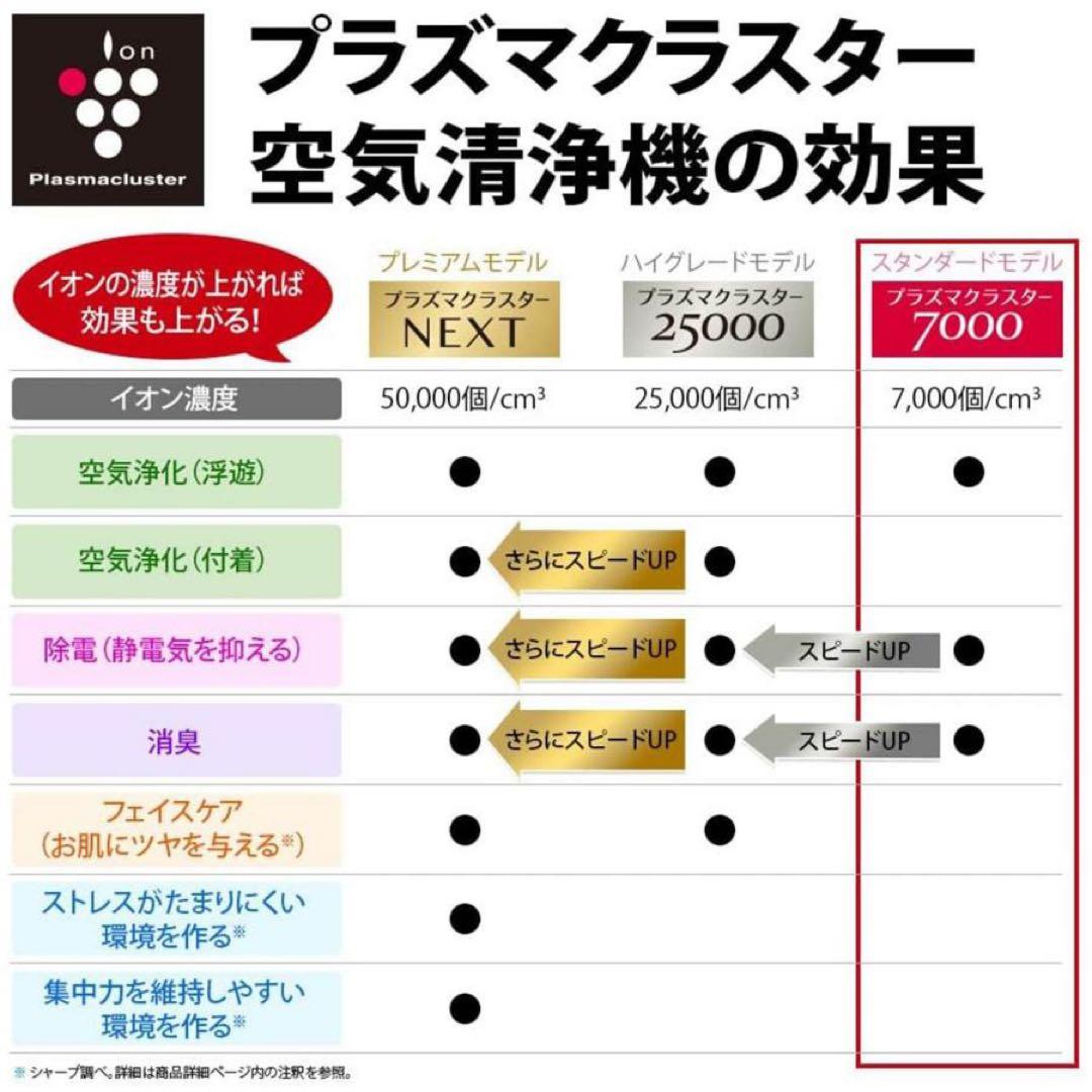 空気清浄機 スタンダードモデル HEPAフィルター搭載